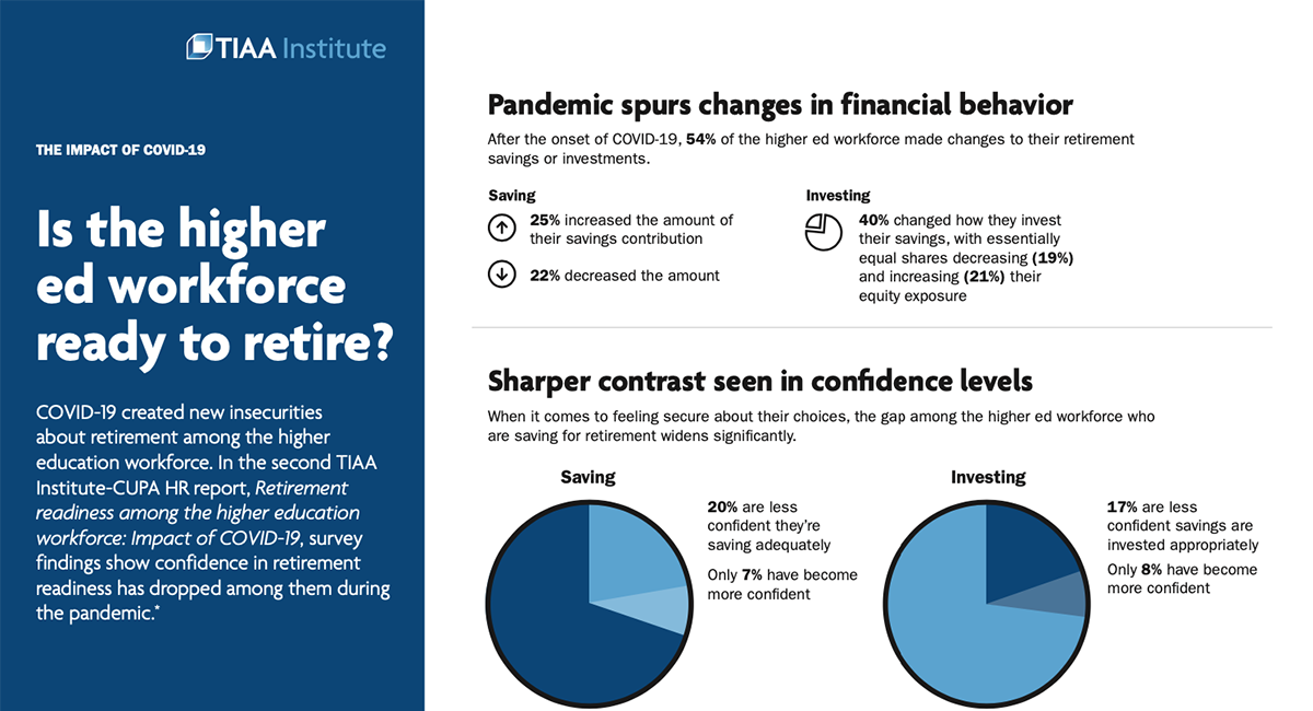 TIAA Institute_Retirement Readiness Among the Higher Ed Workforce Summary